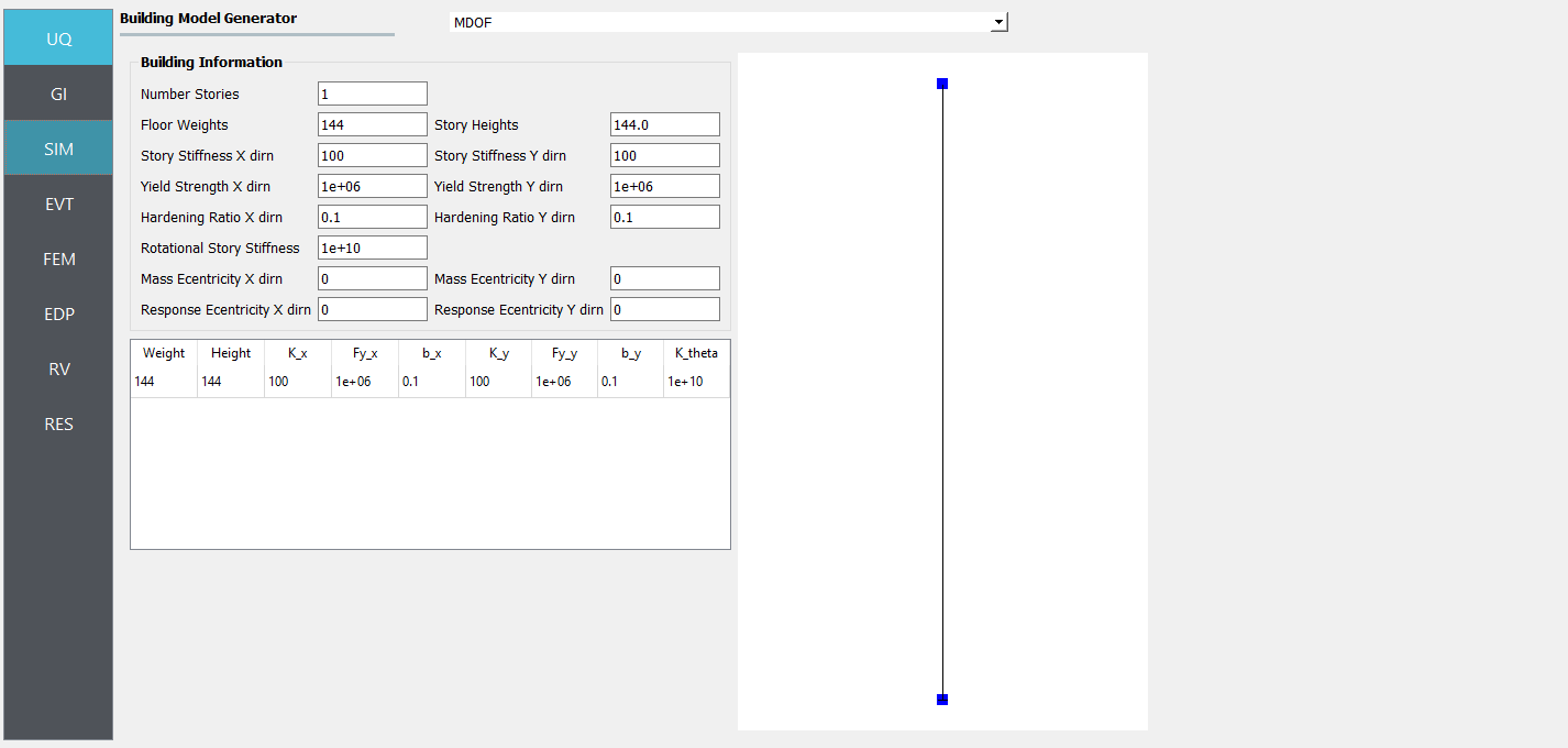 Screenshot of a "Building Model Generator" interface with various parameters for building simulation. The left panel includes inputs for number of stories, floor weights, story stiffness, yield strength, hardening ratio, rotational story stiffness, and mass and response eccentricity along X and Y directions. The right panel is mostly empty with a small blue rectangle in the upper corner, possibly representing a model or graphical output area. There's a navigation menu on the left with tabs labeled as UQ, GI, SIM, EVT, FEM, EDP, RV, and RES.