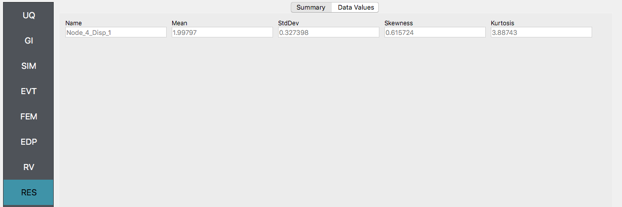 A screenshot of a statistical analysis software interface displaying a table under the tab "Summary." The table lists statistical values for an entity named "Node_4_Disp_1," with the mean value at 1.99797, standard deviation at 0.327398, skewness at 0.615724, and kurtosis at 3.88743. On the left side, a vertical menu with various options like UQ, GI, SIM, EVT, FEM, EDP, RV, and RES is partially visible. The RES option is highlighted in blue, suggesting it is the current selection.