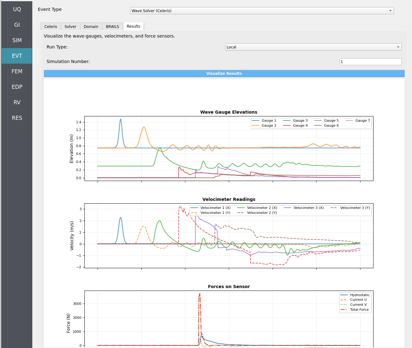 EVT Celeris Results panel.