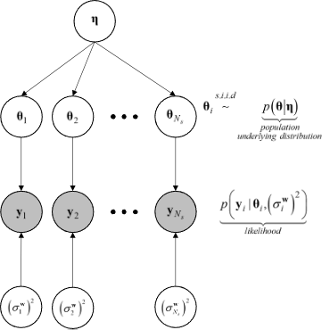 ../../../_images/ProbabilisticGraphicalModel.png