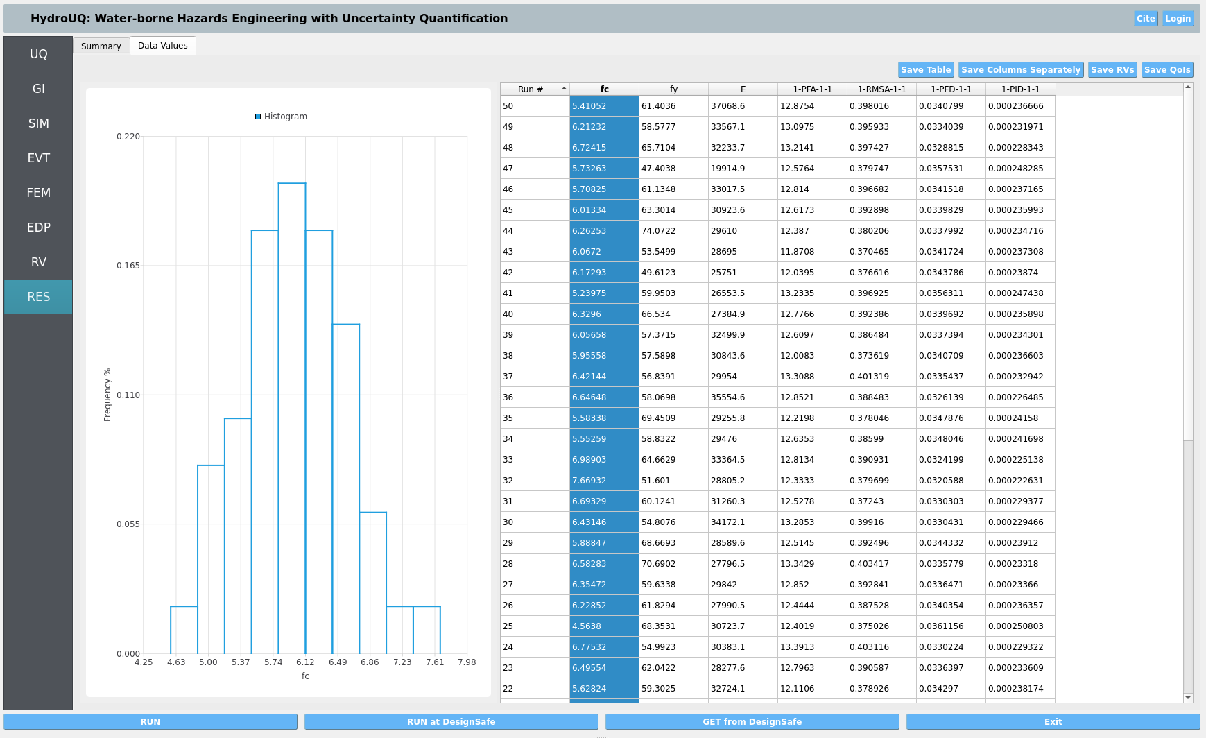 Results data view with histogram and tabular outputs for key response measures.