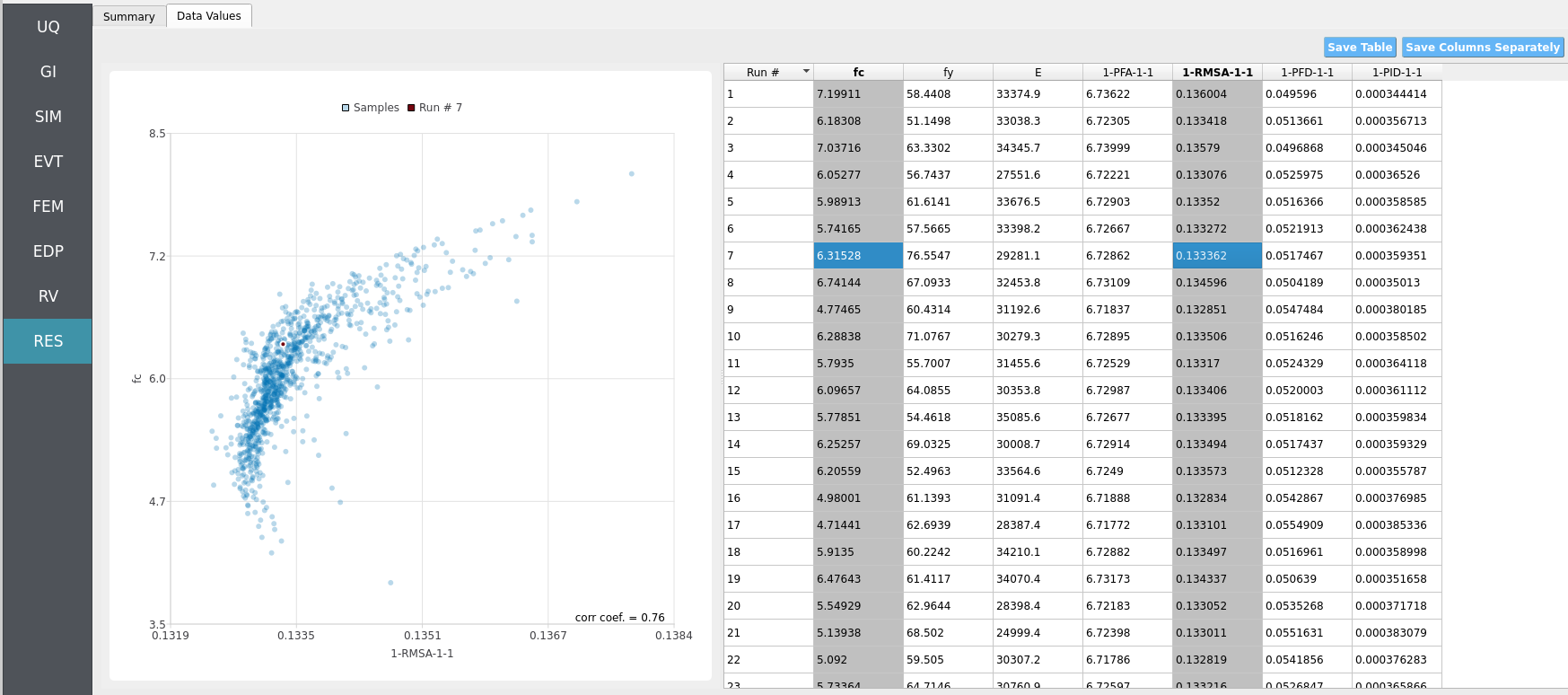 Results scatter highlighting statistics from Surrogate UQ