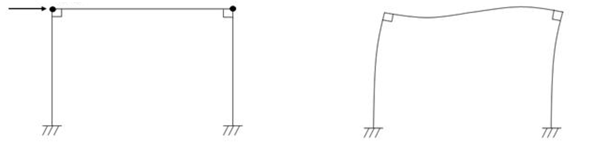 Schematic of a 2D three-degree-of-freedom portal frame subjected to horizontal wave-induced drag forces along the column line, with parameters taken from a JONSWAP spectrum.