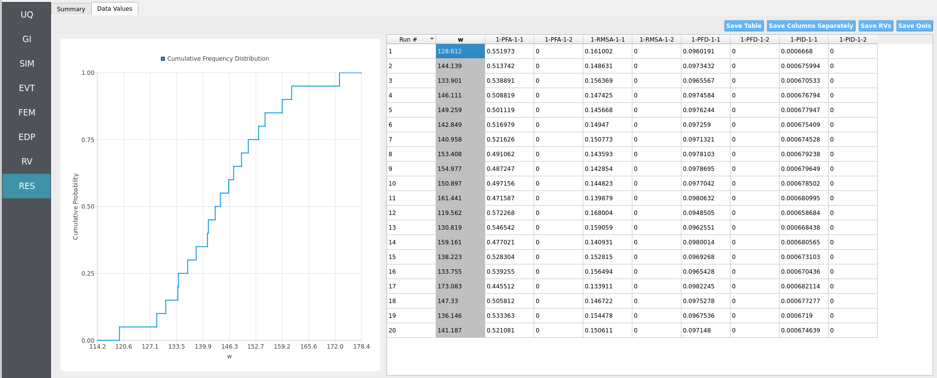 RES panel cumulative distribution function of dependent variable.