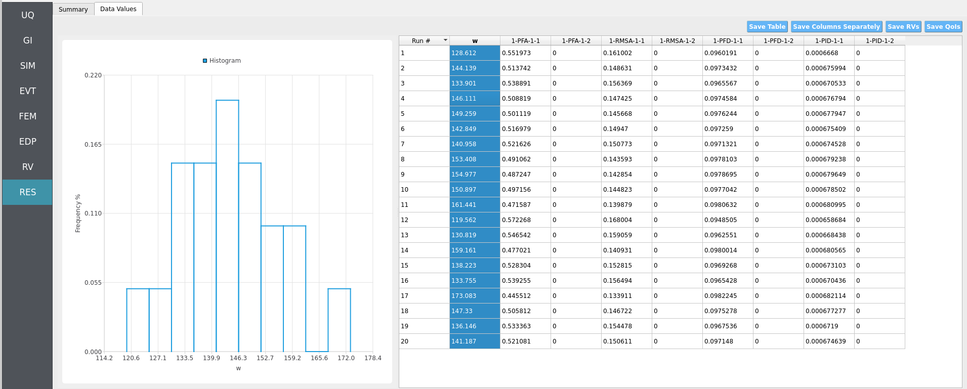 RES panel histogram of dependent variable.