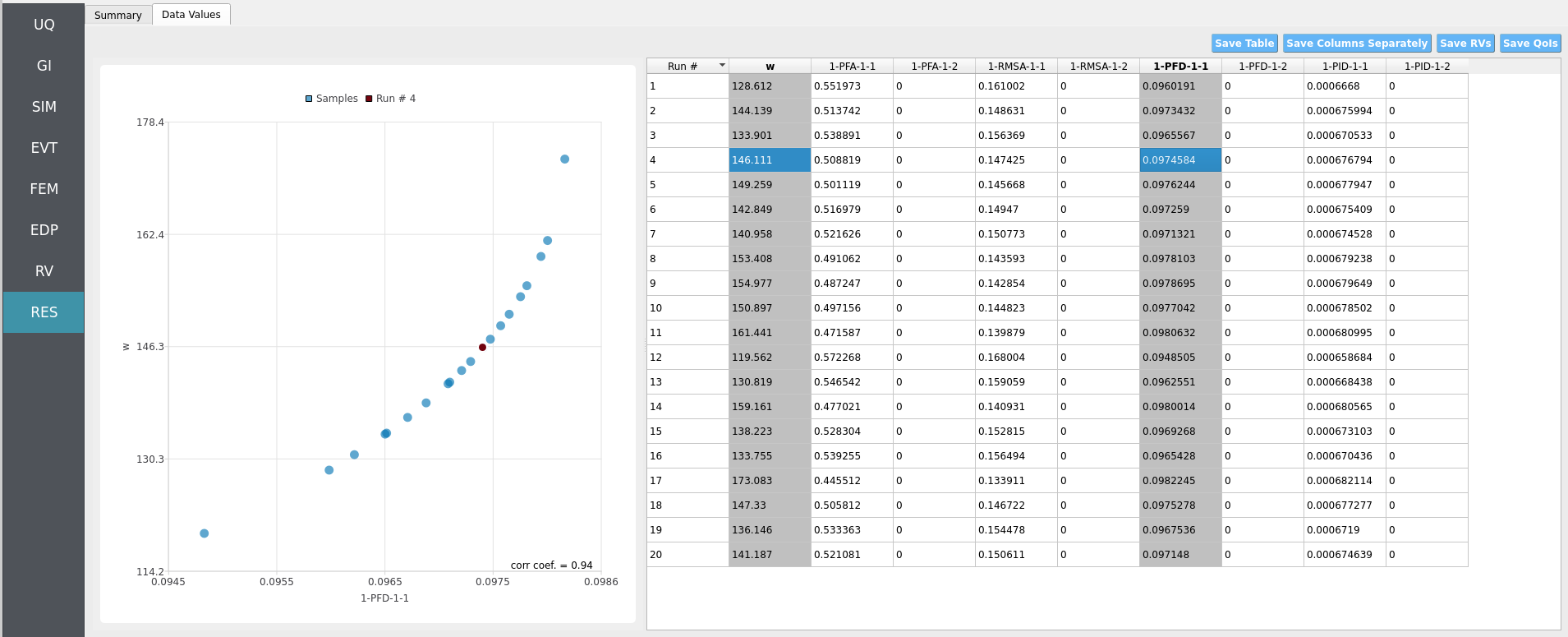 RES panel scatter plot of dependent vs independent variable.