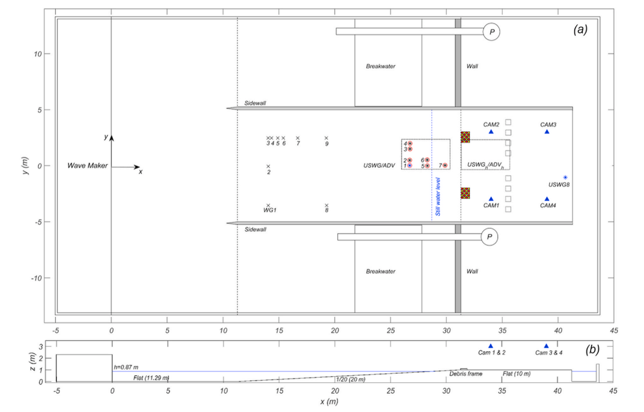 Plan view of the numerical setup showing debris pair/group placement regions, obstacle locations, and sampling lines for displacements and velocities.