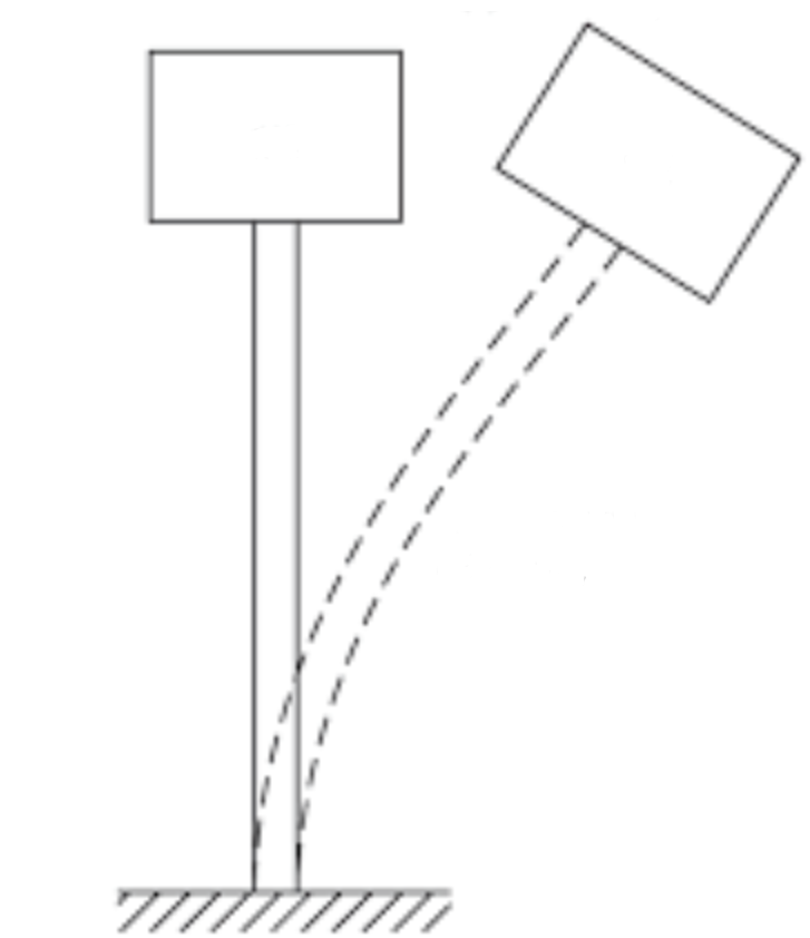 Schematic of a single-story MDOF structure representing a structural box undergoing deflection from MPM derived hydrodynamic loading.