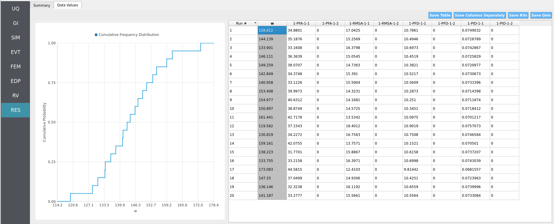 RES panel cumulative distribution function of dependent variable.