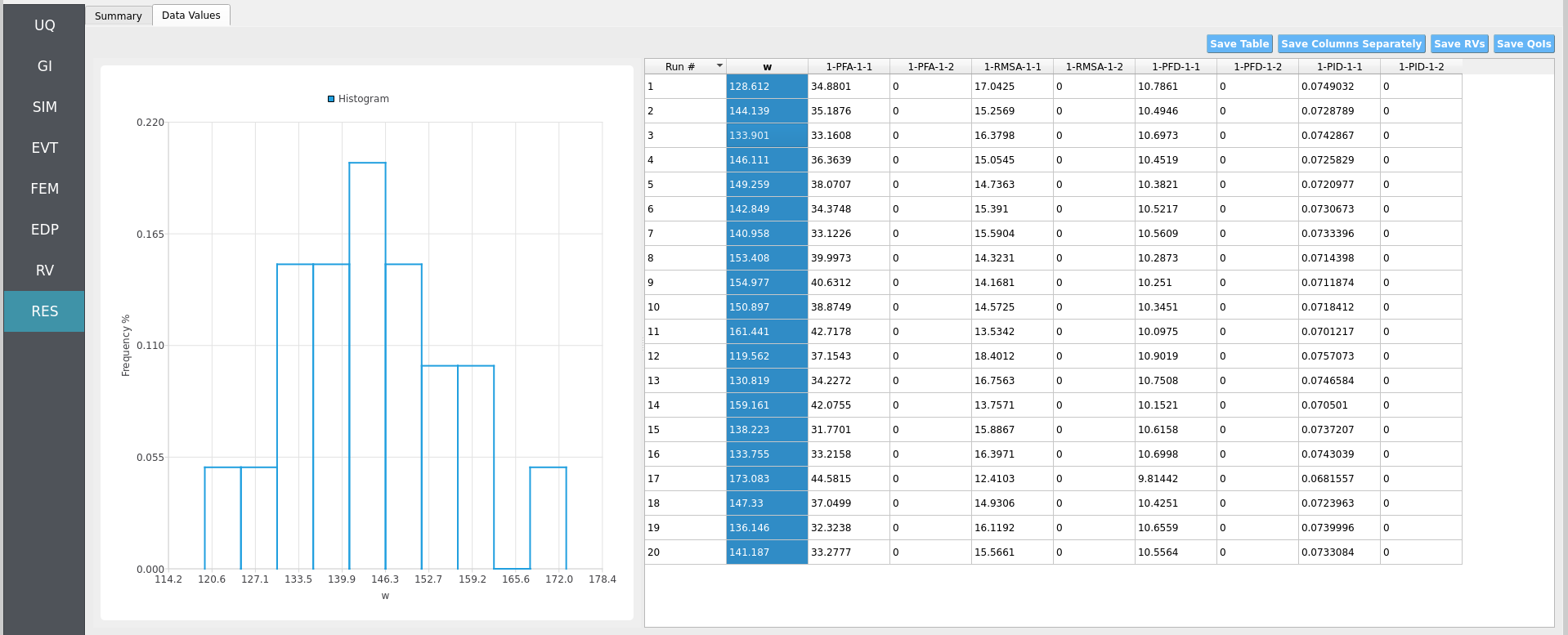 RES panel histogram of dependent variable.