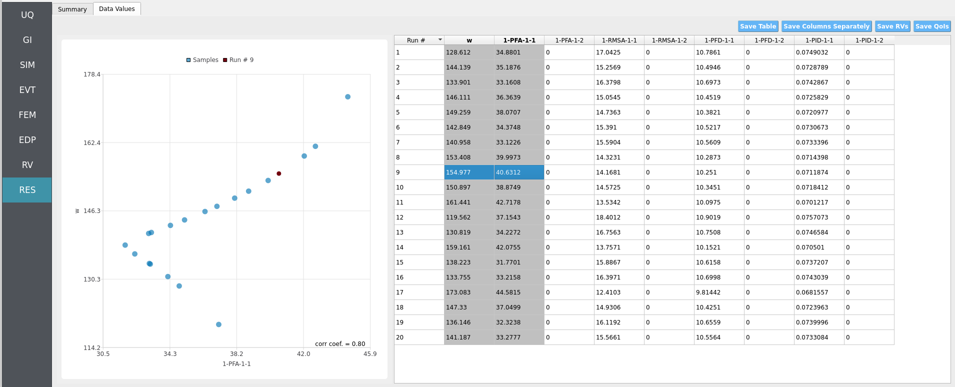RES panel scatter plot of dependent vs independent variable.