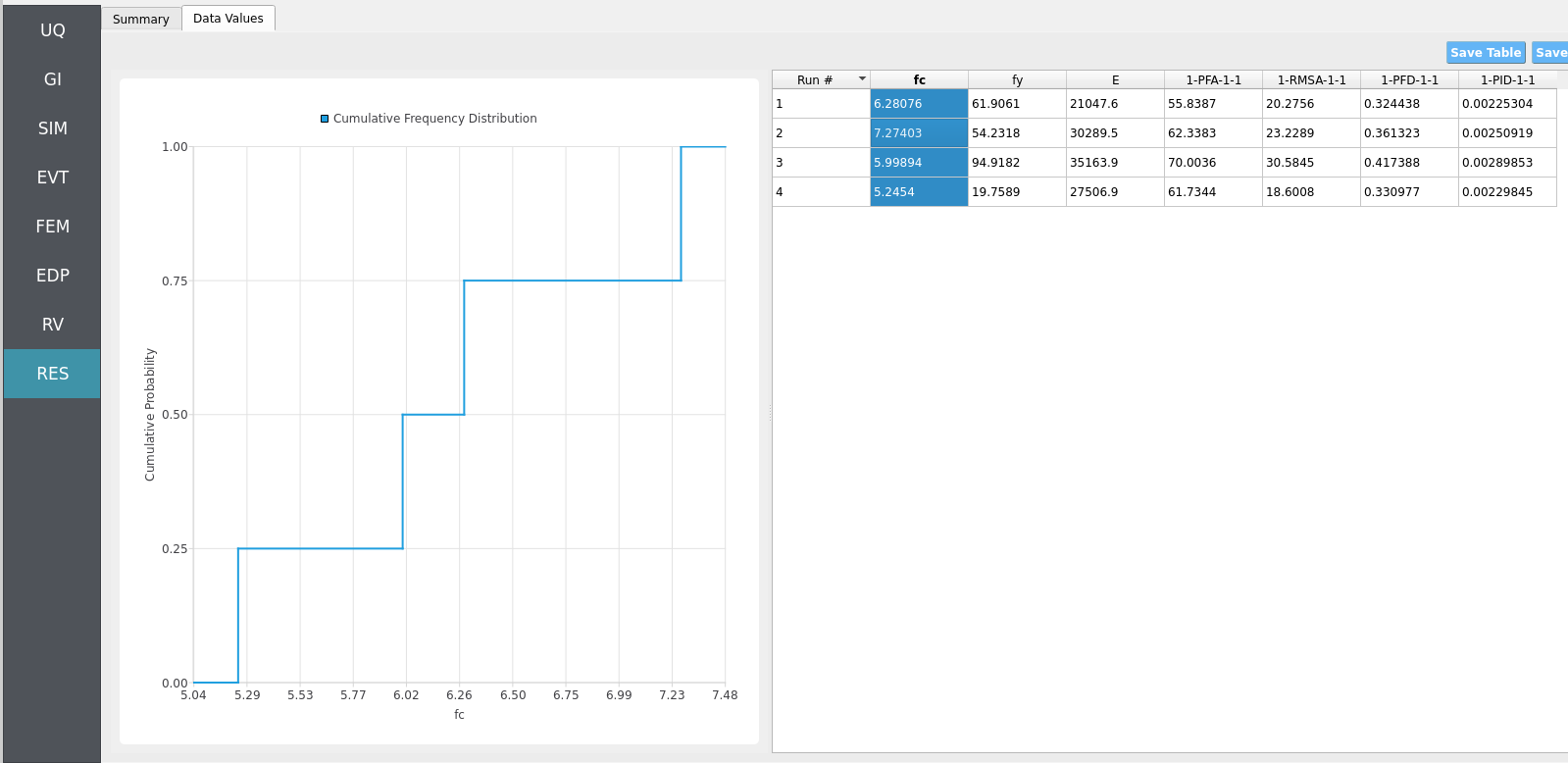 CDF view and tabular outputs for key response measures.
