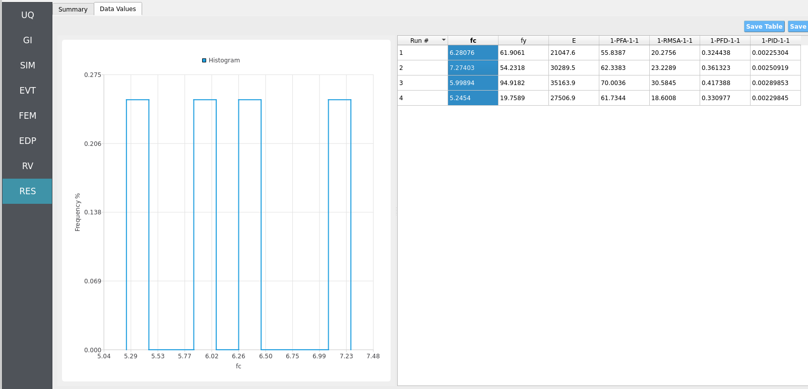 Histogram view and tabular outputs for key response measures.