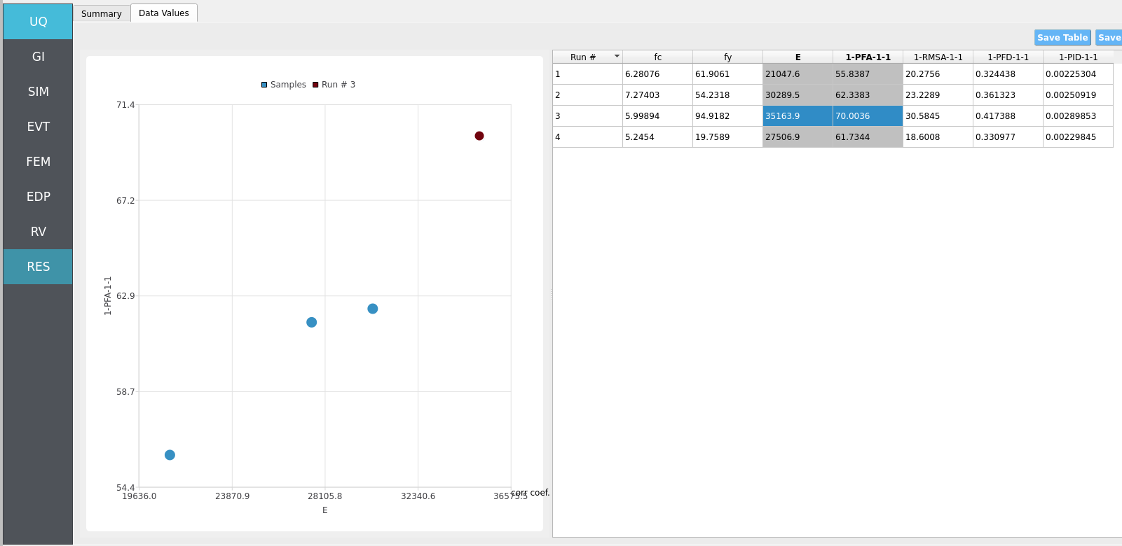 Results scatter-plot from Forward UQ runs under piston-generated waves.