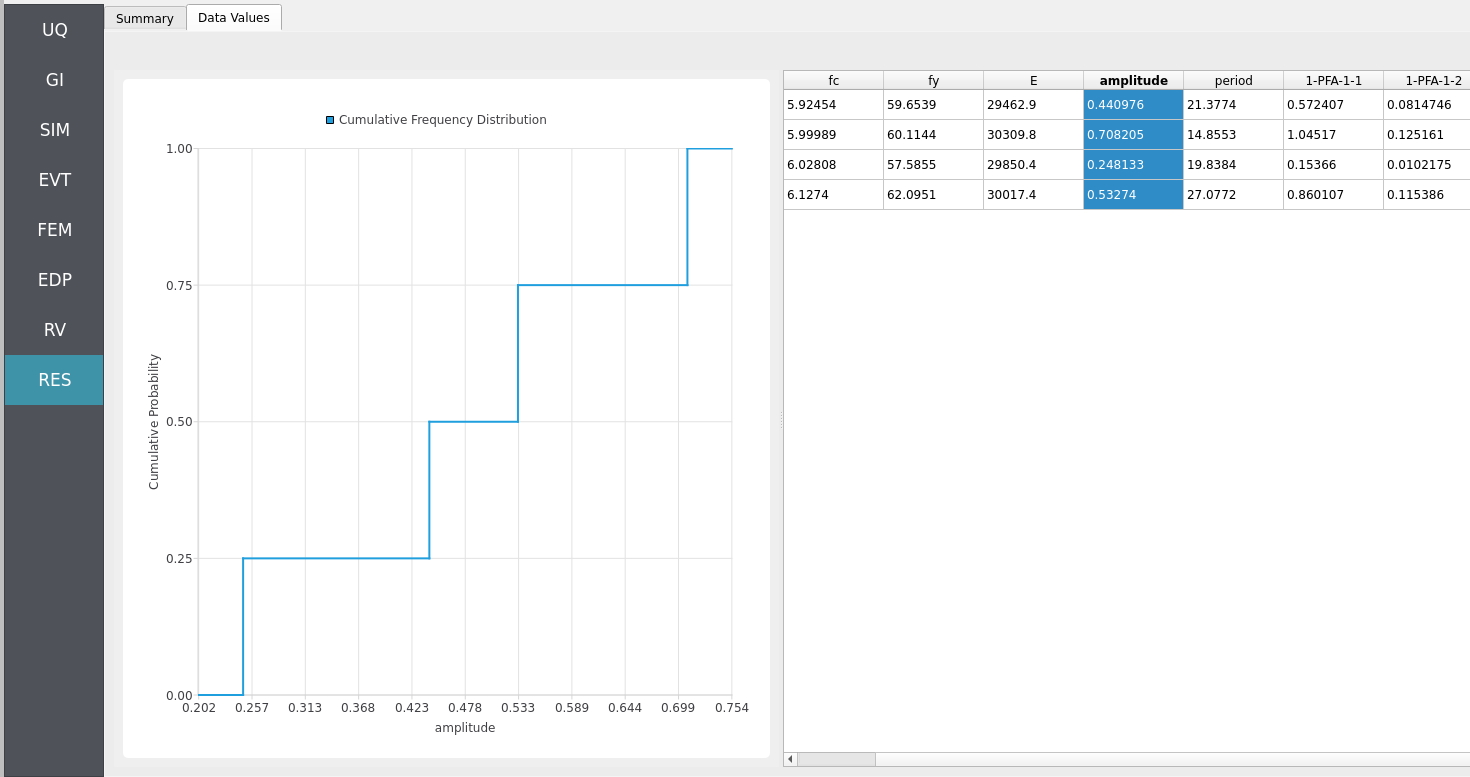 CDF view and tabular outputs for key response measures.