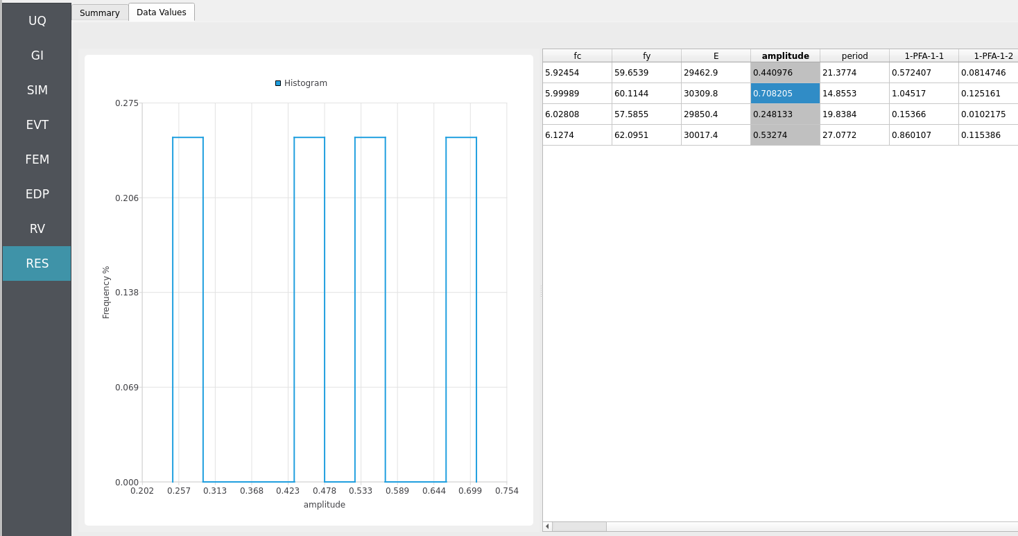 Histogram view and tabular outputs for key response measures.
