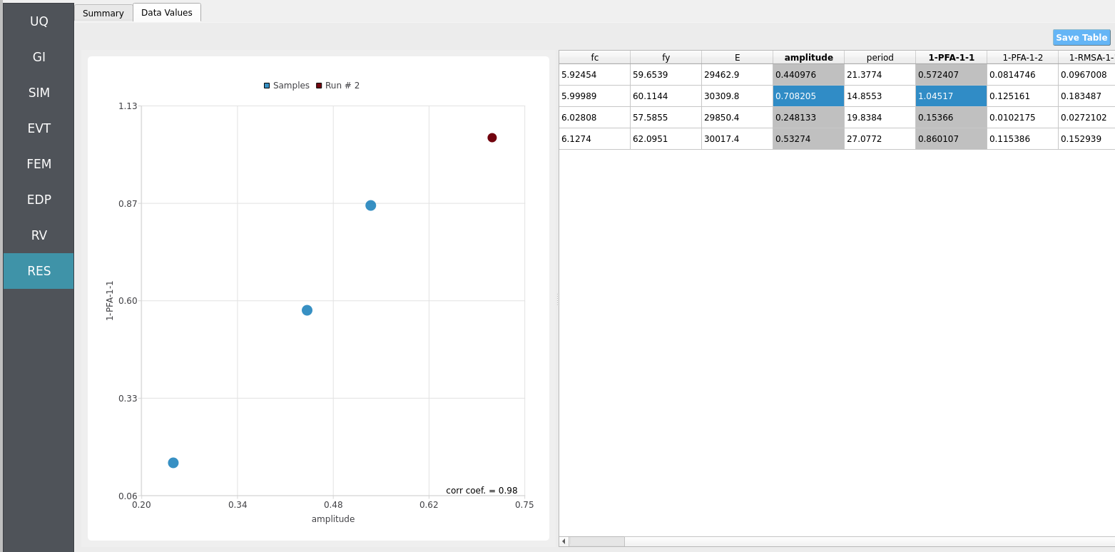 Results scatter plot from Forward UQ runs under Celeris-derived loading.