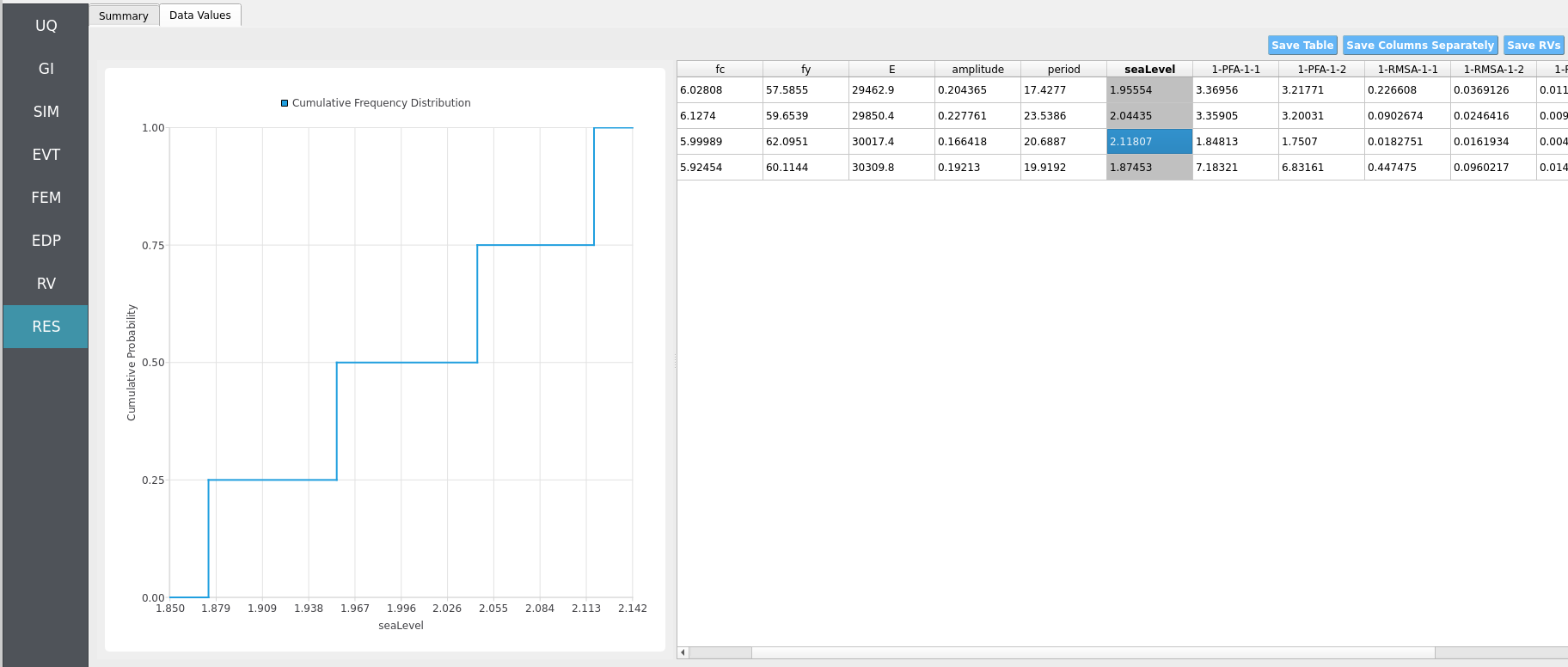CDF view and tabular outputs for key response measures.