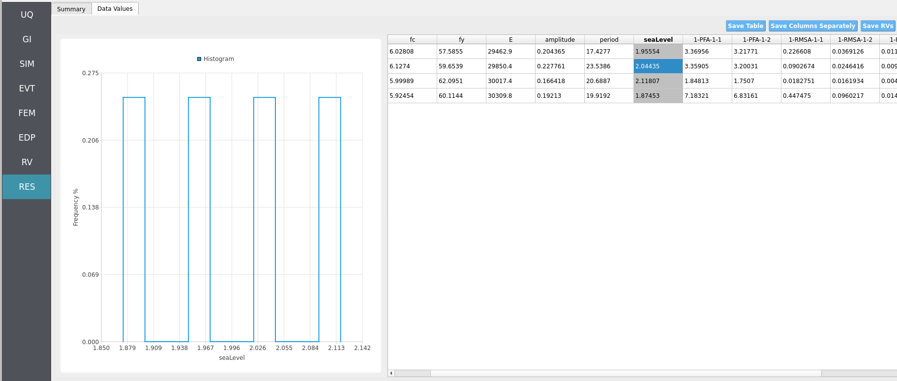 Histogram view and tabular outputs for key response measures.