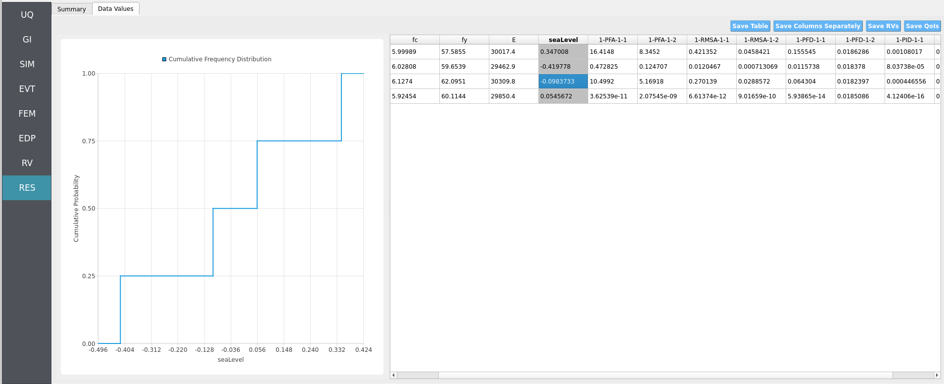 CDF view and tabular outputs for key response measures.