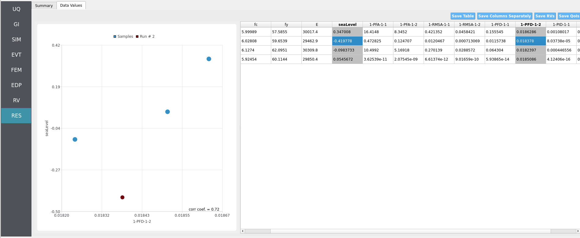 Results scatter plot from Forward UQ runs under CelerisAi-derived loading at the school site.