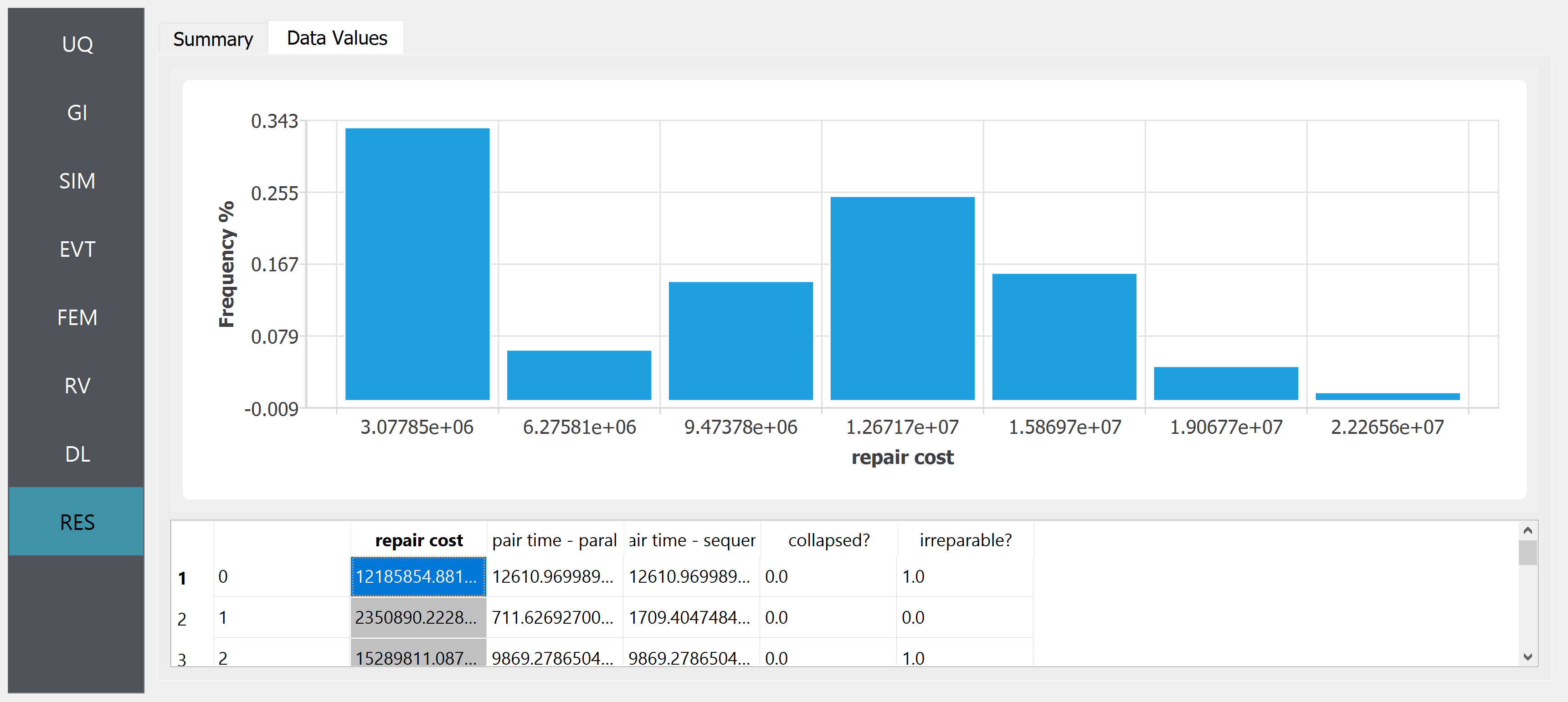 A screenshot of a computer interface displaying a bar chart and a data table. The bar chart is labeled "Frequency %" on the y-axis and "repair cost" on the x-axis, with figures ranging from approximately 3.07 million to 22.26 million. Bars of various heights represent different frequencies, with the first and fourth bars being the tallest. Below the chart, there's a table with columns named "repair cost," "pair time - paral," "air time - sequer," "collapsed?" and "irreparable?" Rows with numeric data correspond to these columns. The interface includes tabs labeled "Summary" and "Data Values," with the "Data Values" tab currently selected.