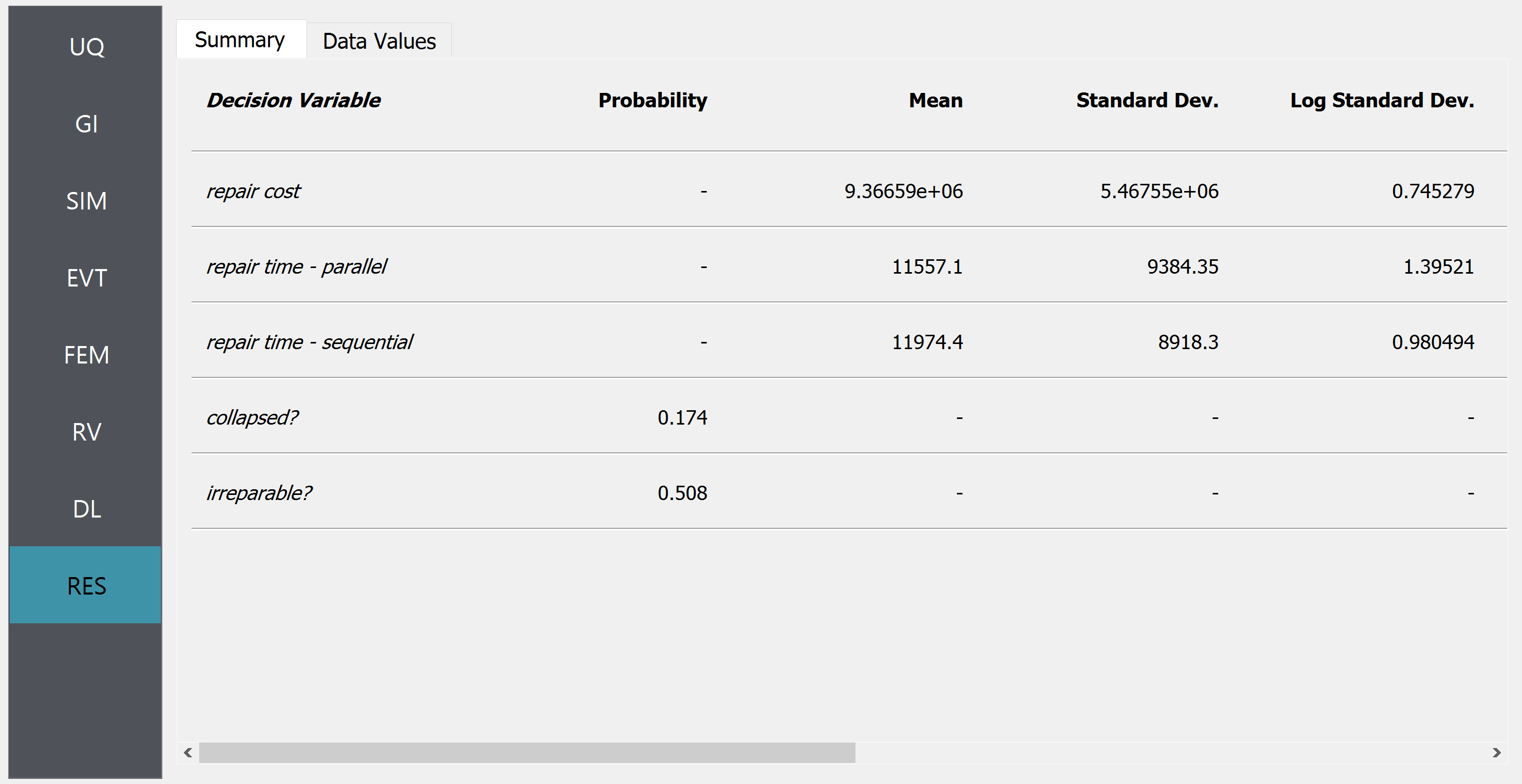 Screenshot of a data summary table with columns for Decision Variable, Probability, Mean, Standard Dev., and Log Standard Dev. Listed decision variables are 'repair cost,' 'repair time - parallel,' 'repair time - sequential,' 'collapsed?,' and 'irreparable?' with numerical values provided for mean and standard deviations for cost and repair times, and probability values for 'collapsed?' and 'irreparable?' options.