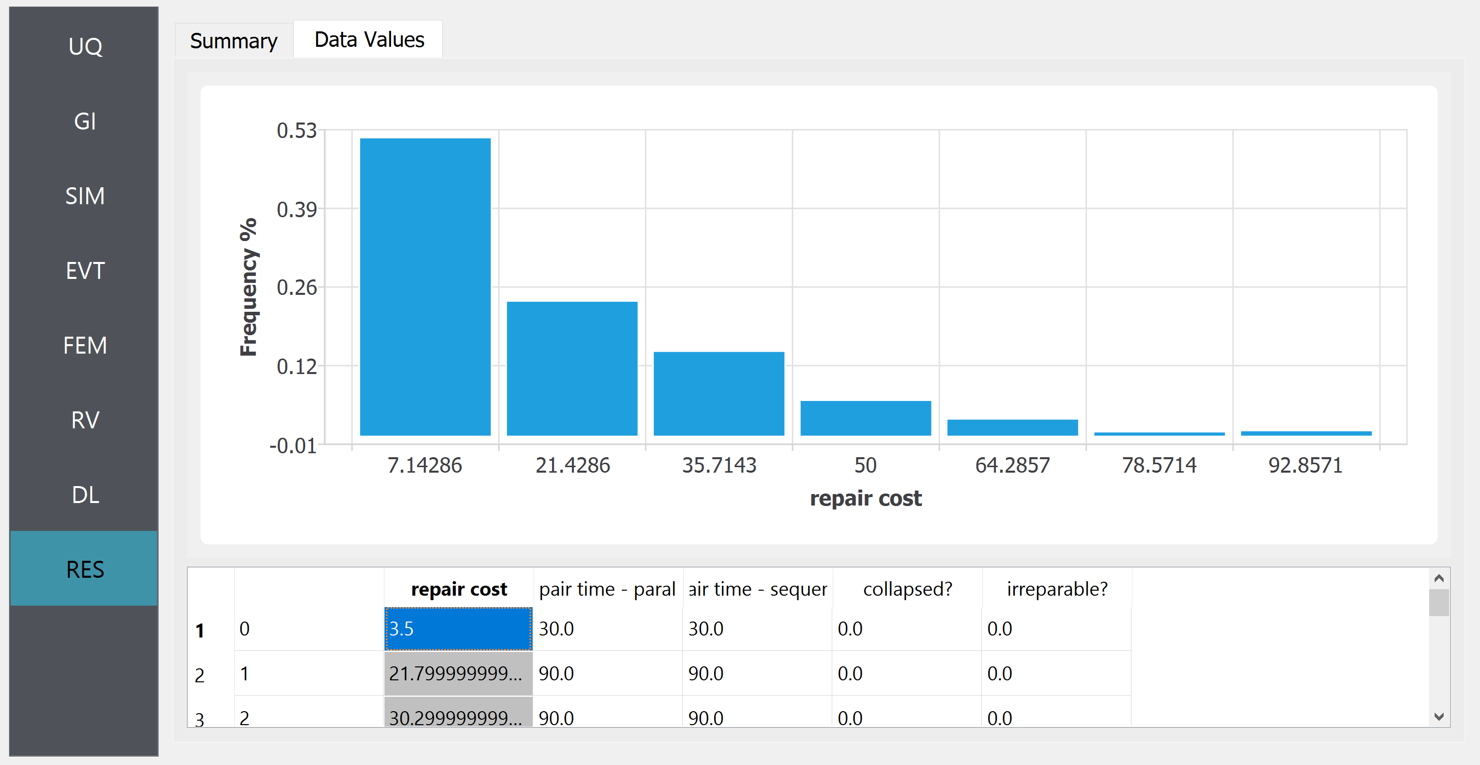 A screenshot showing a software interface with a bar chart and a data table. The bar chart is labeled "Frequency %" on the y-axis and "repair cost" on the x-axis, with bars representing different frequencies at varying repair cost intervals. The data table beneath the chart lists numerical values across columns with headers such as "repair cost," "pair time - paral," "air time - sequer," "collapsed?" and "irreparable?" The interface also includes a sidebar with various menu options like UQ, GI, SIM, EVT, FEM, RV, DL, and RES highlighted in turquoise.