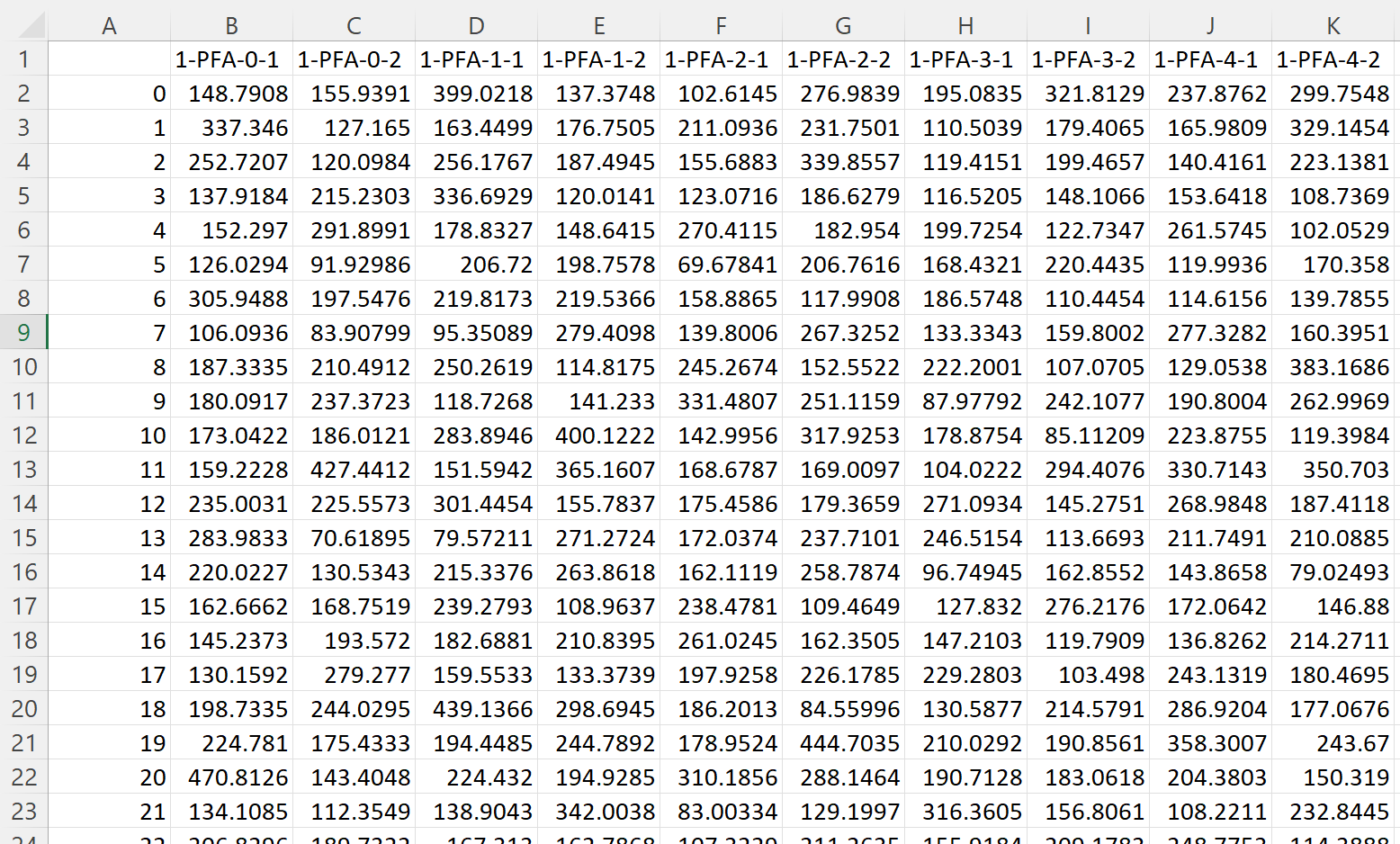 An Excel spreadsheet filled with numerical data across columns labeled from A to K and rows numbered from 1 to 23. Each cell contains a decimal value, with data organized in a systematic, tabular format. This appears to be some sort of dataset, possibly related to scientific or statistical research.