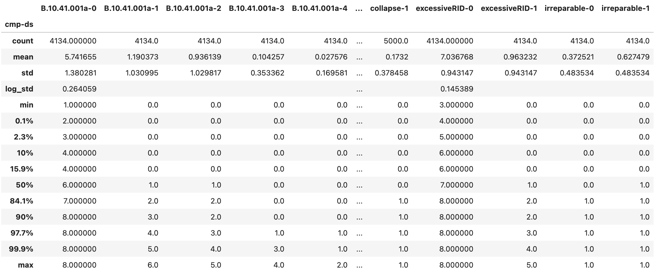 ../../../../../_images/dl_pelicun_outputs_DMG_grp_stats.png