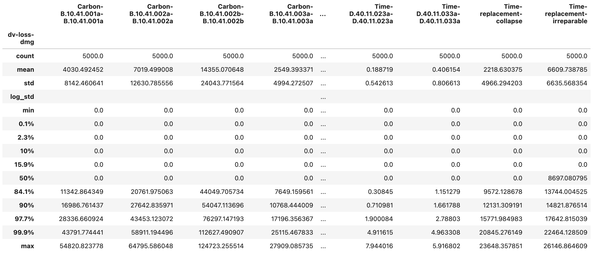 ../../../../../_images/dl_pelicun_outputs_DV_repair_grp_stats.png