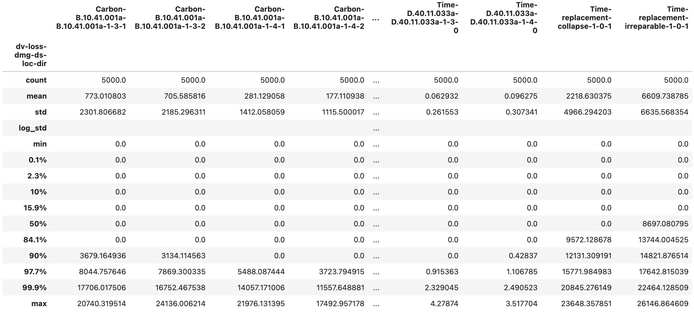 ../../../../../_images/dl_pelicun_outputs_DV_repair_stats.png