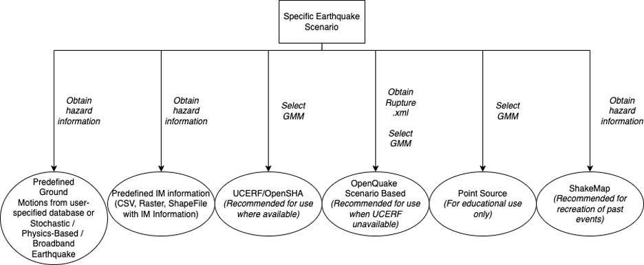 ../../../_images/R2DScenarioSpecificUseCases.png