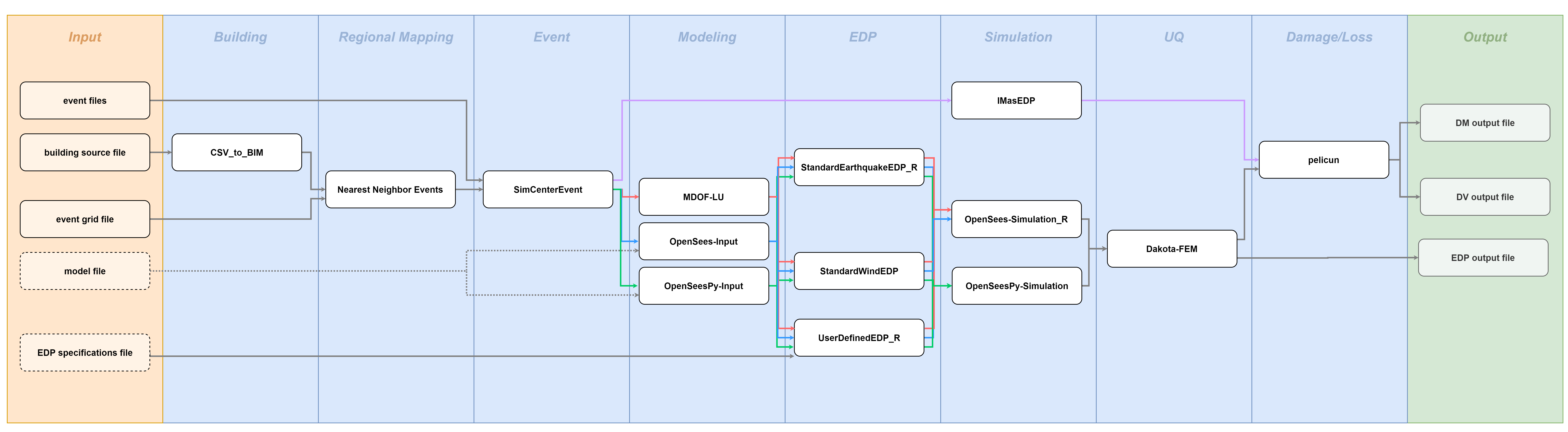 ../../../../_images/workflow_diagram.png