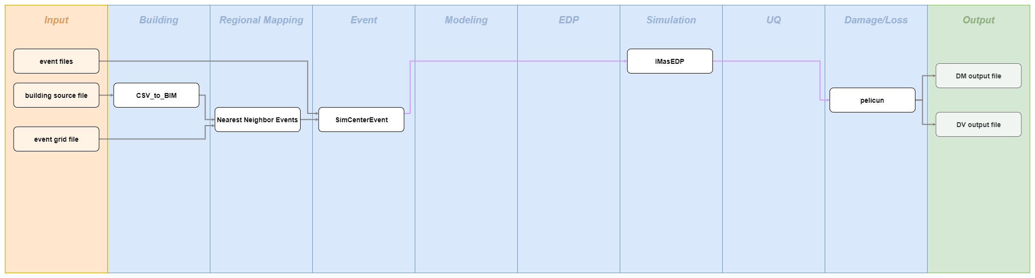 ../../../../_images/workflow_diagram_1.png