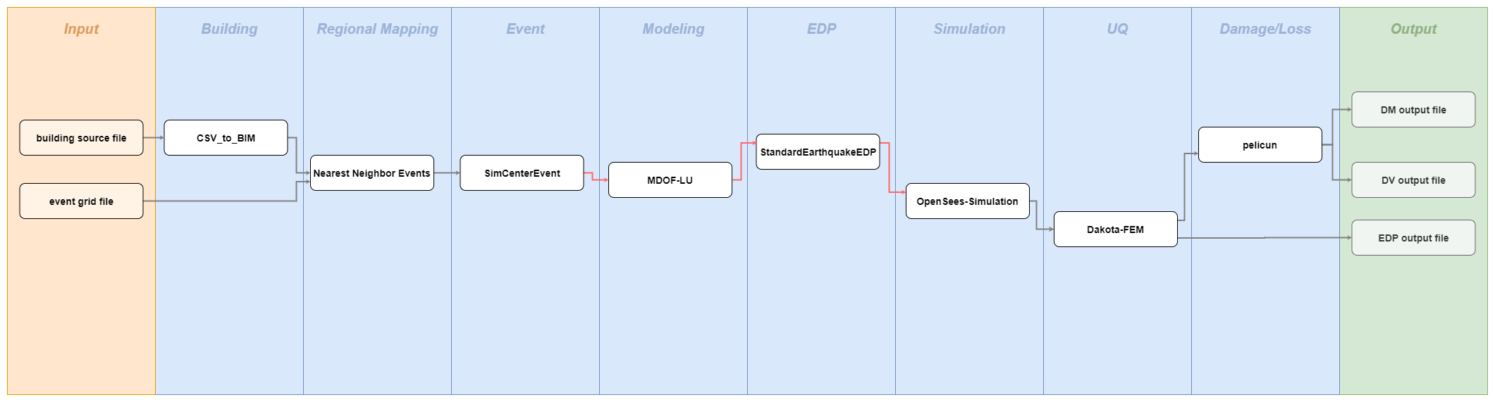 ../../../../_images/workflow_diagram_2.png