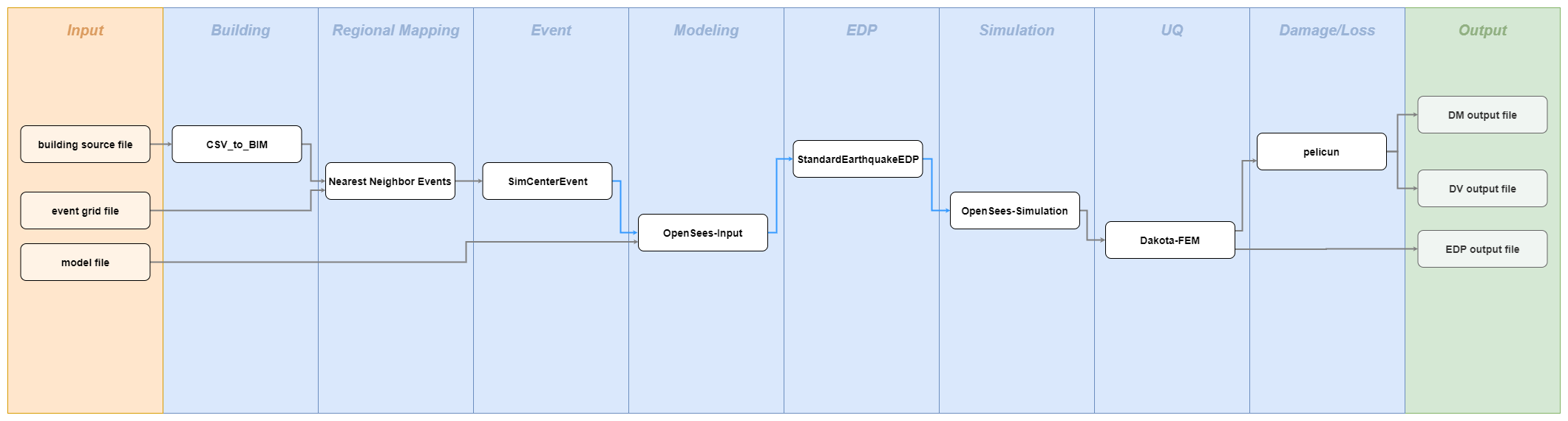 ../../../../_images/workflow_diagram_3.png