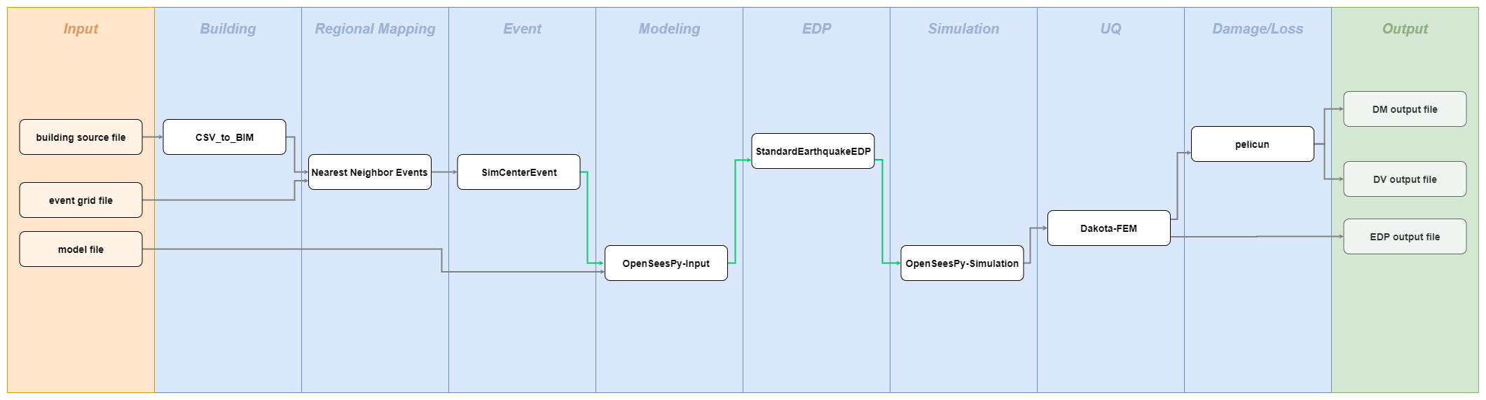 ../../../../_images/workflow_diagram_4.png