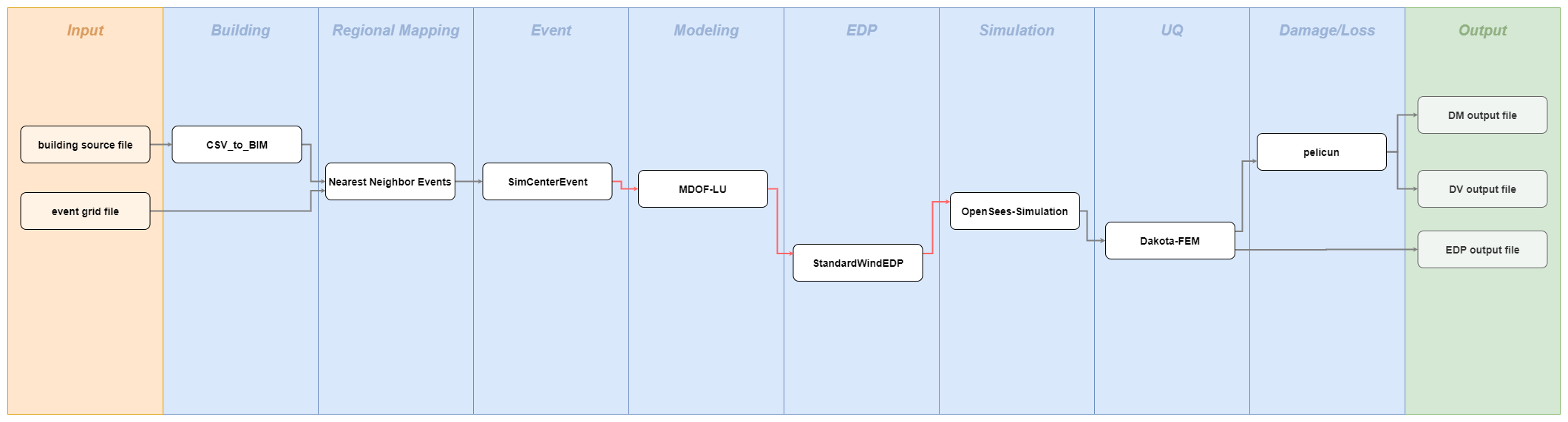 ../../../../_images/workflow_diagram_6.png