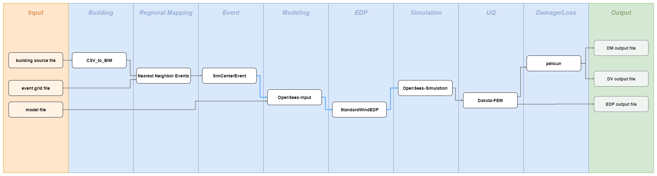 ../../../../_images/workflow_diagram_7.png