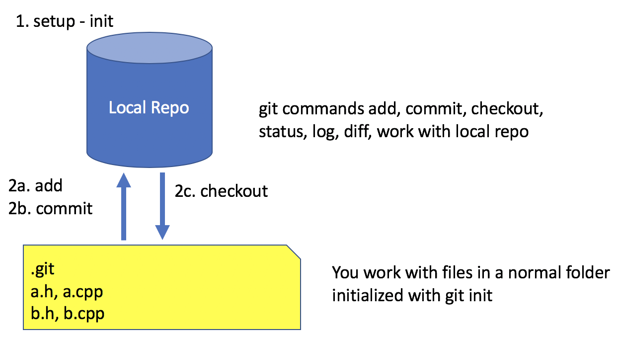 ../_images/git1.png