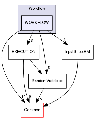 Workflow/WORKFLOW
