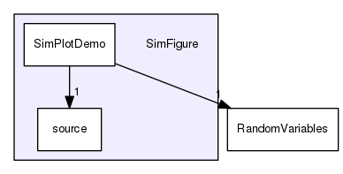 SimFigure