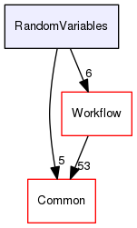 RandomVariables