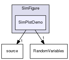 SimFigure/SimPlotDemo