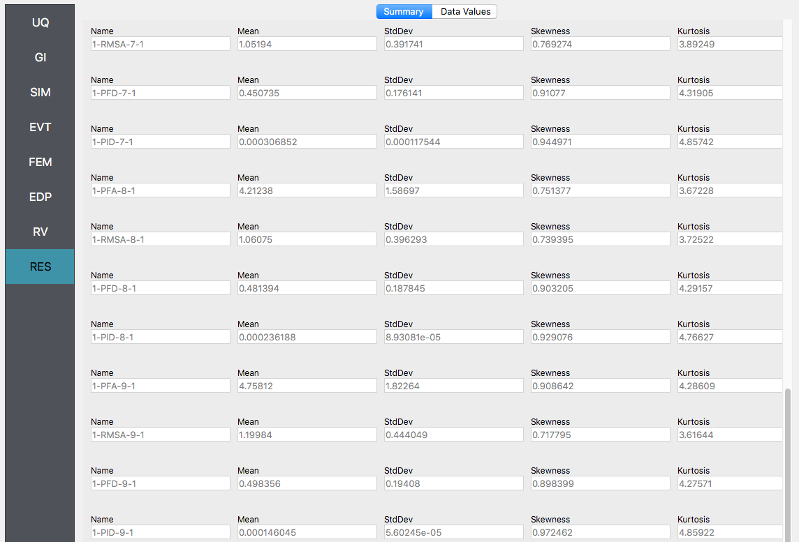 Screenshot of a data summary table displaying statistical metrics for various items. Each row includes a unique identifier (e.g., 1-RMSA-7-1) followed by columns for the Mean, Standard Deviation (StdDev), Skewness, and Kurtosis of the data. There are several groups labeled with acronyms like UQ, GI, SIM, EVT, FEM, EDP, RV, and RES; each group has entries with their respective statistical values listed. The visual style suggests this is from a statistical analysis software or spreadsheet.