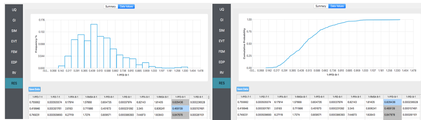 The image shows two graphs side by side, framed within a user interface with multiple tabs such as 'Summary' and 'Draw Values' highlighted. On the left is a histogram with a range of bins along the x-axis representing some variable (likely a probability value) and the y-axis showing frequency. The bins show a roughly normal distribution. On the right is a cumulative distribution function (CDF) plot, with the same x-axis as the histogram and the y-axis representing cumulative probability, which gradually increases to 1. Below both graphs is a table of numerical data corresponding to the bins and values in the graphs. There are check boxes and other UI elements, indicating this is some form of interactive software for statistical analysis.