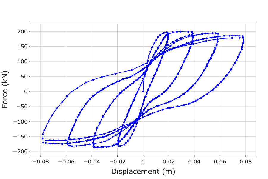 ../../../../../_images/hysteresis_curve_boxed.png