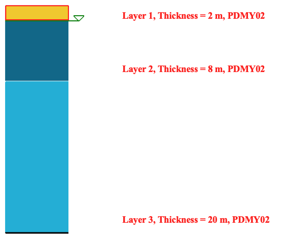 ../../_images/s3harkSoilColumn3D.png